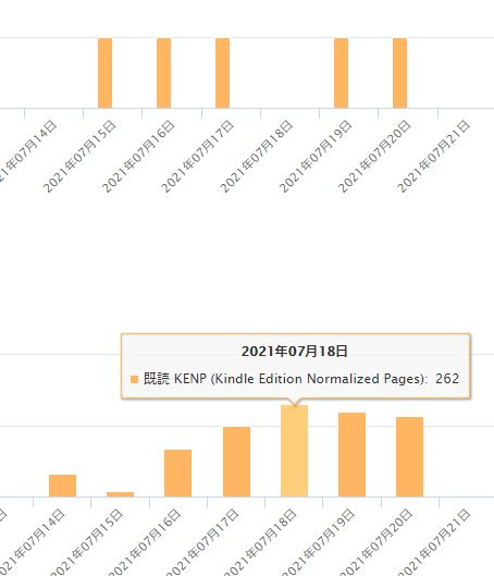 キンドルオブライツ募集