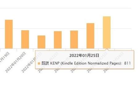 キンドルオブライツ募集