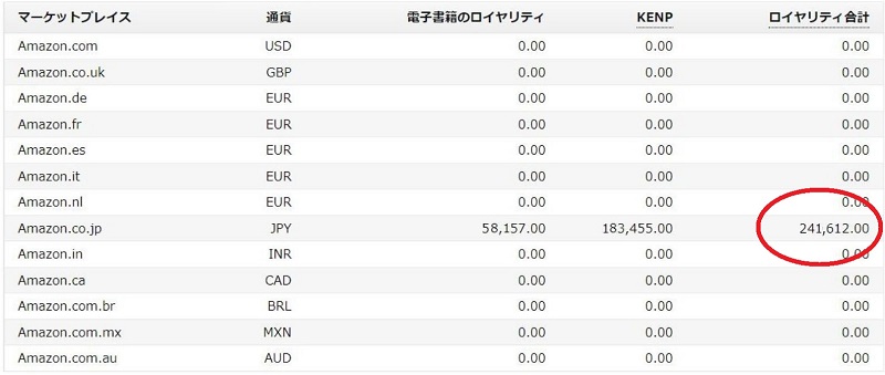 キンドルオブライツ募集